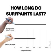 Surf Paint - Pastel Set