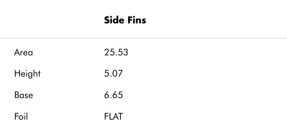 K1 Twin Keel Futures - Bamboo – Gypsy Life Surf Shop